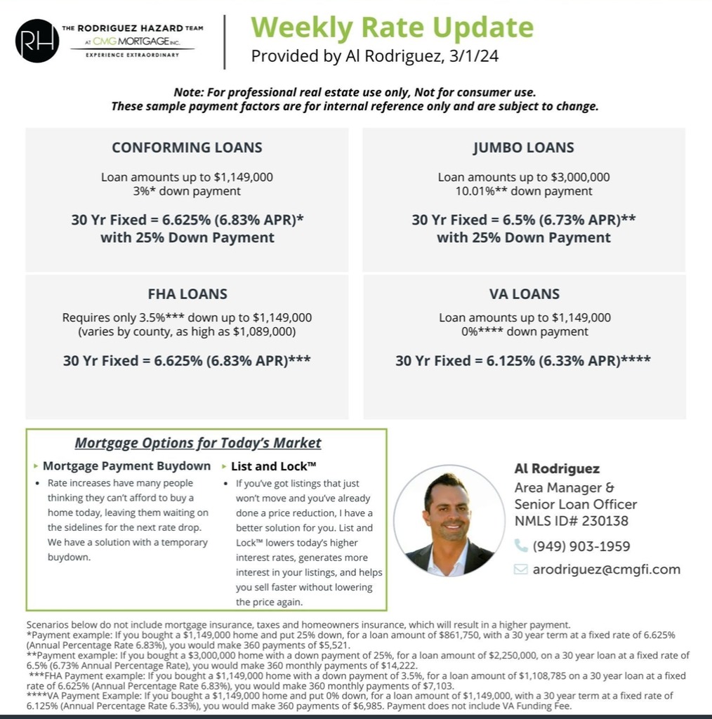 Weekly Interest Rate Update - Mar 16 2024