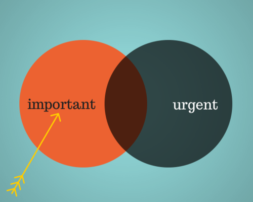 What matters most – the most URGENT or the most IMPORTANT?