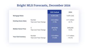 Mortgage rates 2025