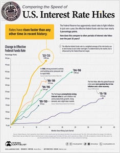 Speed-of-Interest-Rate-Hikes-MAIN