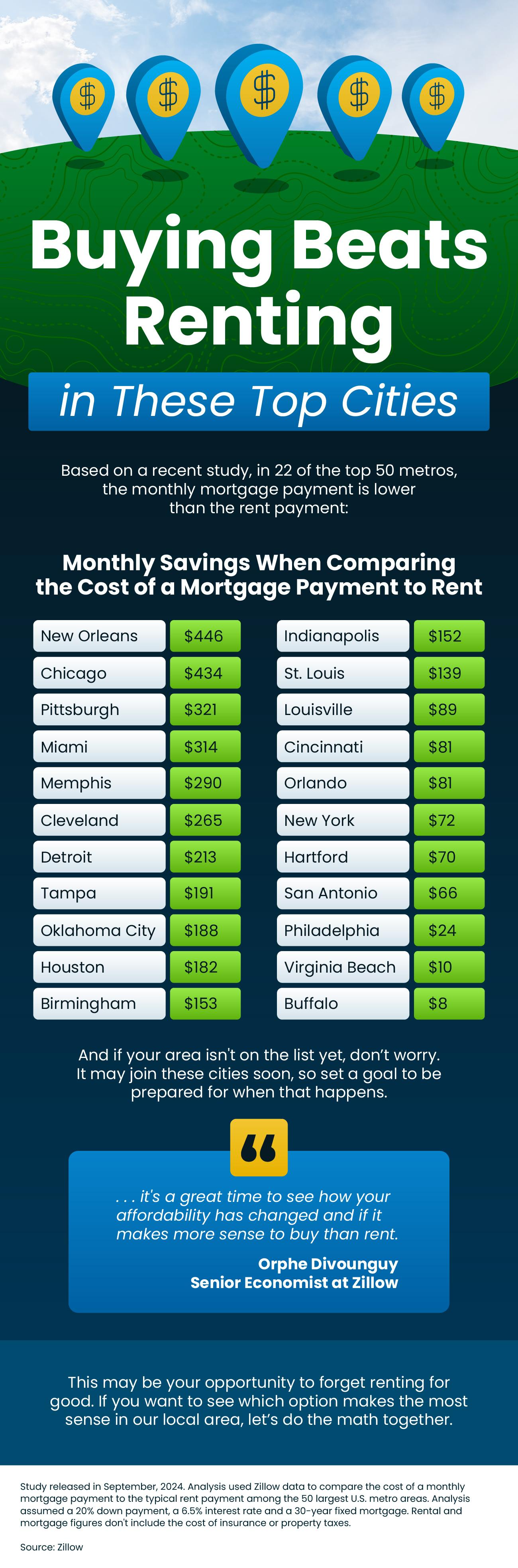 Buying-Beats-Renting-in-These-Top-Cities-MEM-original