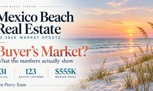 Mexico Beach Market Report Q3 2026