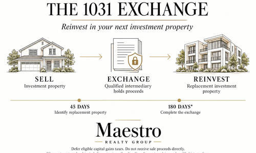 1031 Exchange in Charlotte, NC: A Guide for &hellip;