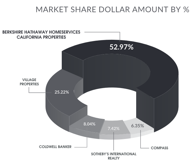 Montecito_MarketShareGraph-FINAL-Montecito_MarketShareGraph-FINAL-pdf(1)