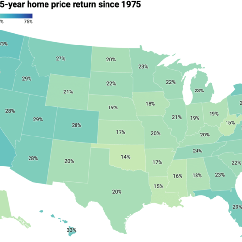 How's the Montecito Real Estate Market?