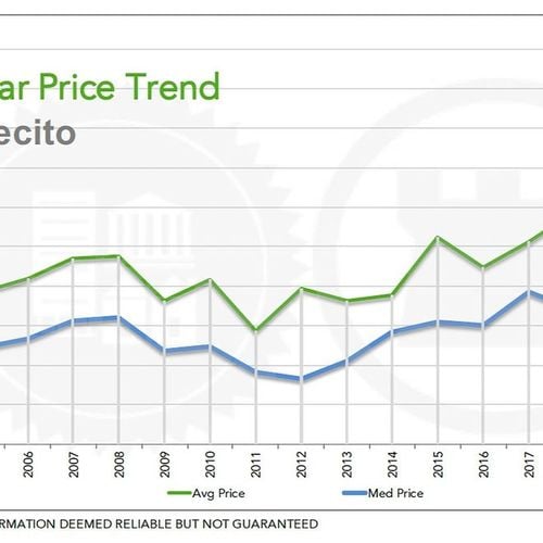 Weekly Market Snapshot