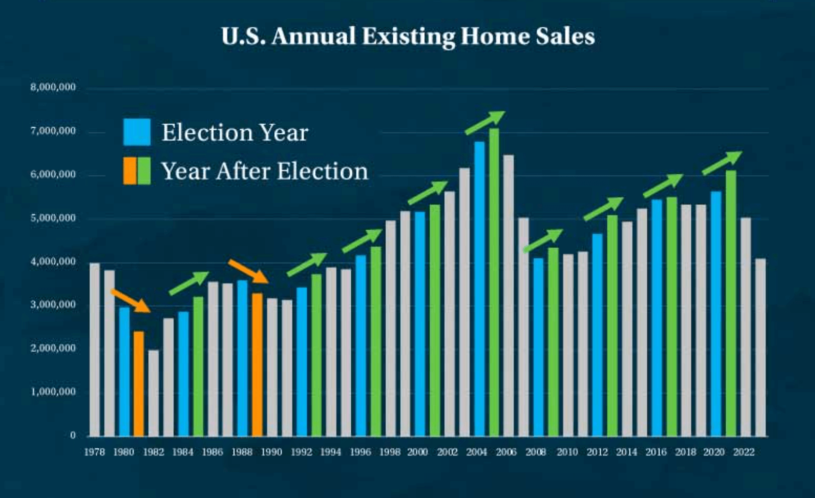 U.S. Annual Existing Home Sales