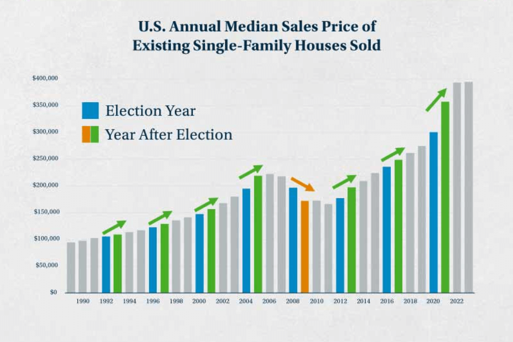 U.S. Annual Median Sales Price