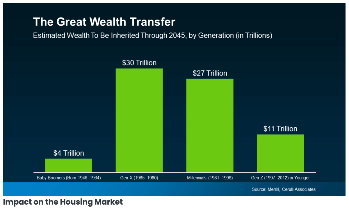 The Great Wealth Transfer