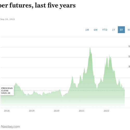 How's the Market?