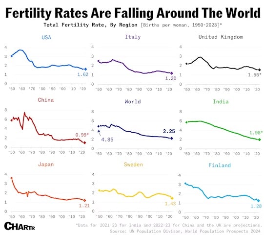 4-2024-12-20-fertility-rates-min