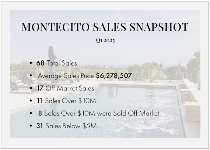 MArket snapshot Q1 2025