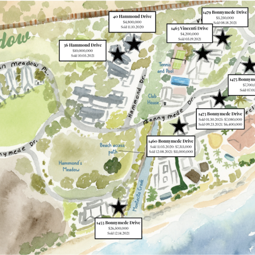 How's the Montecito Real Estate Market?