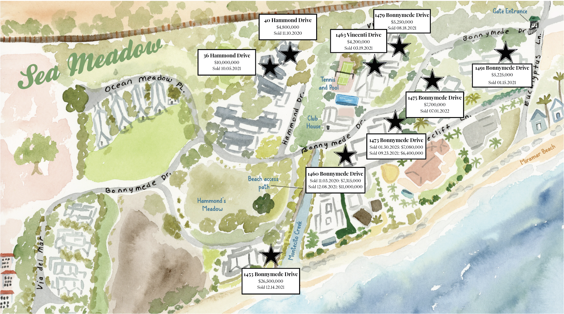 How's the Montecito Real Estate Market?