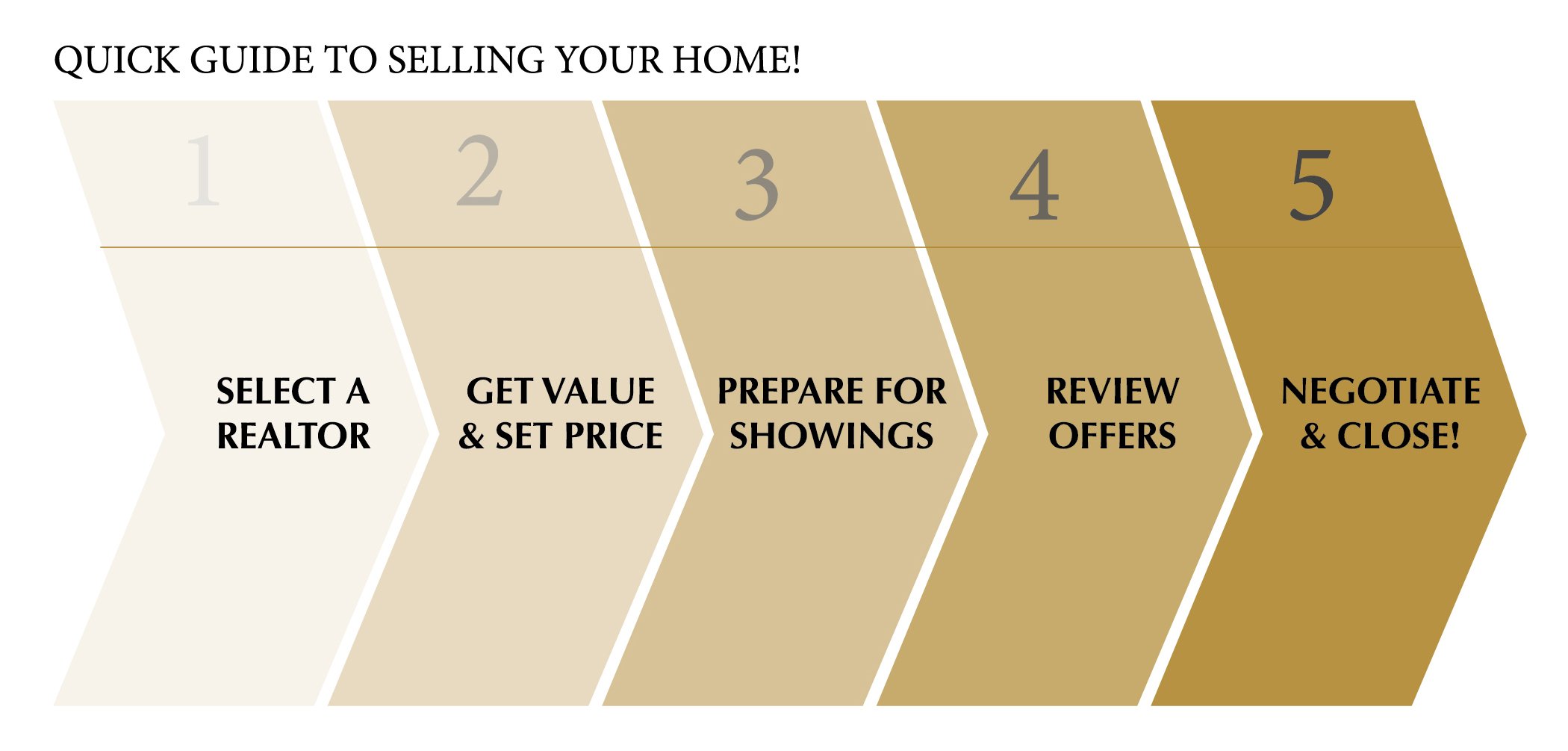 Home Selling Art