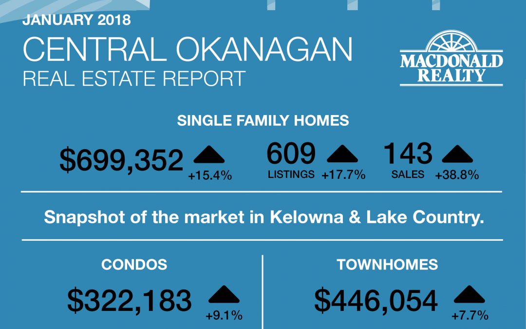 Okanagan Real Estate Market Statistics – January 2018