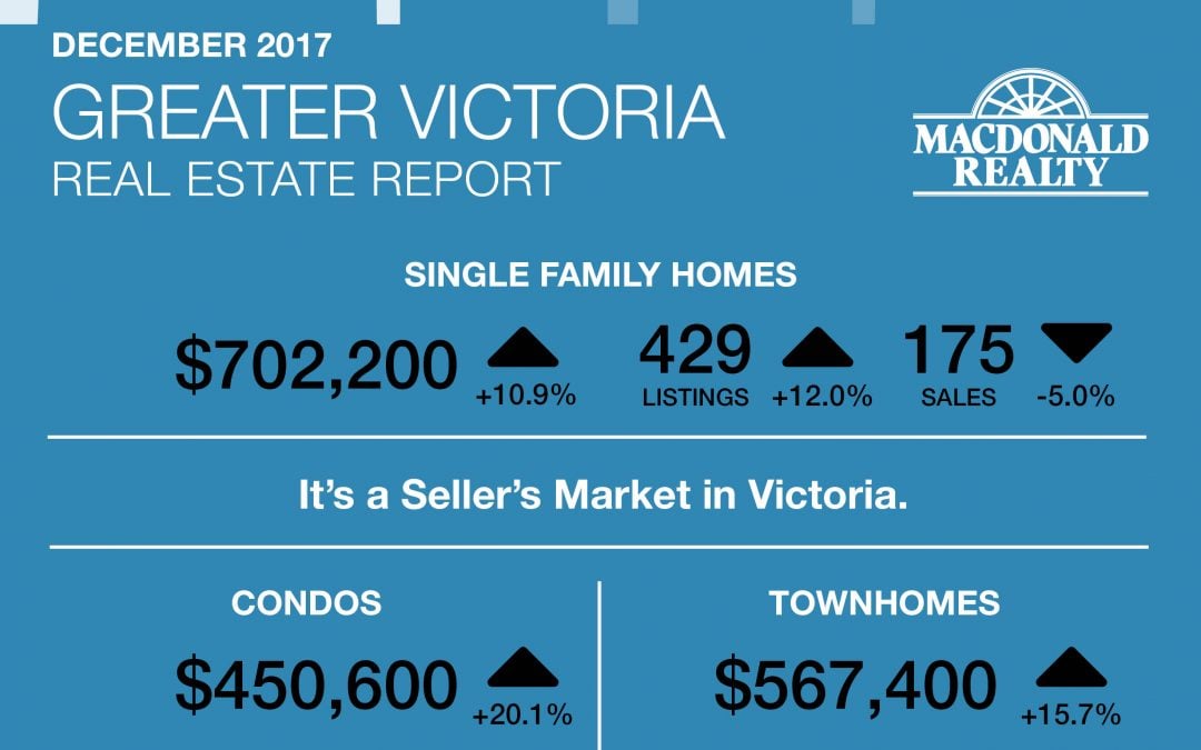 Greater Victoria, Parksville and Nanaimo Real Estate Market Statistics – January 2018