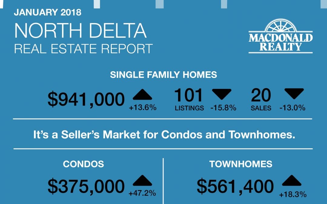 North Delta, Surrey, Langley and Fraser Valley Real Estate Market Statistics – January 2018