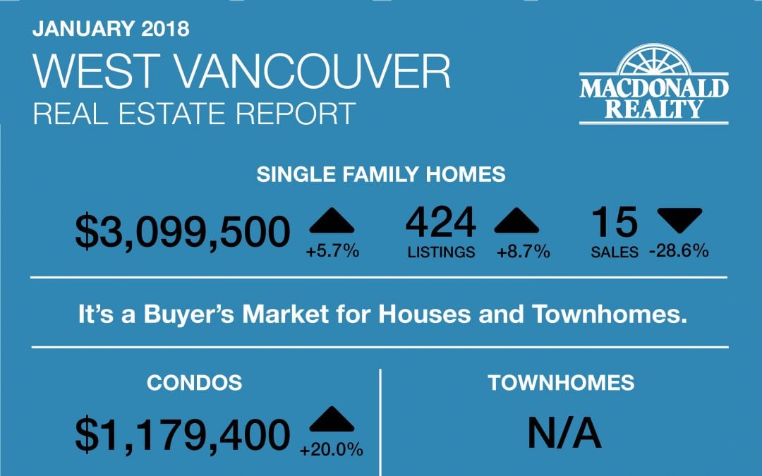 Greater Vancouver Real Estate Market Statistics – January 2018