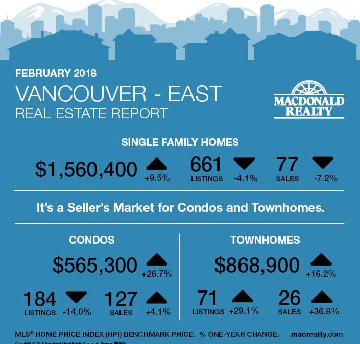 Greater Vancouver Real Estate Market Statistics – February 2018
