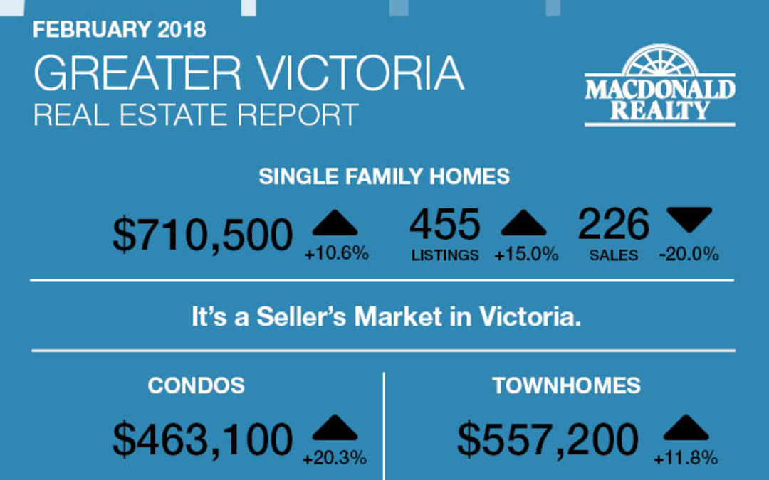 Greater Victoria, Parksville and Nanaimo Real Estate Market Statistics – February 2018