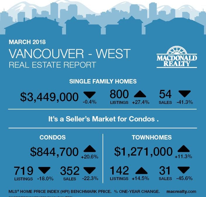 Greater Vancouver Real Estate Market Statistics – March 2018