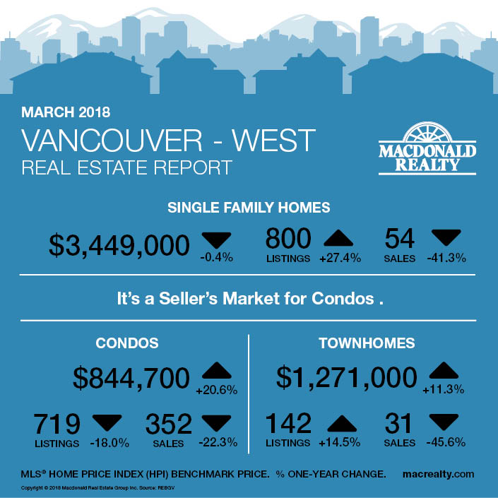 MarketHotSheet_March2018_VancouverWest