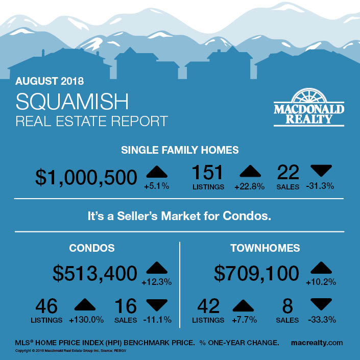 MarketHotSheet_August_2018_Squamish