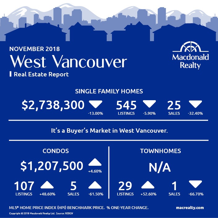 MarketHotSheet_November_2018_WestVancouver