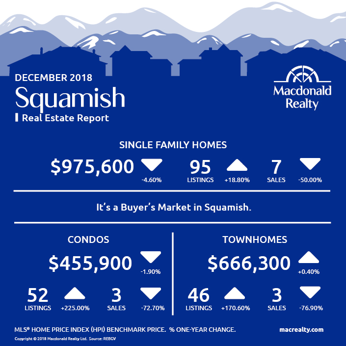 MarketHotSheet_December_2018_Squamish