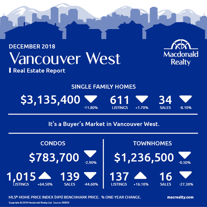 MarketHotSheet_December_2018_VancouverWest