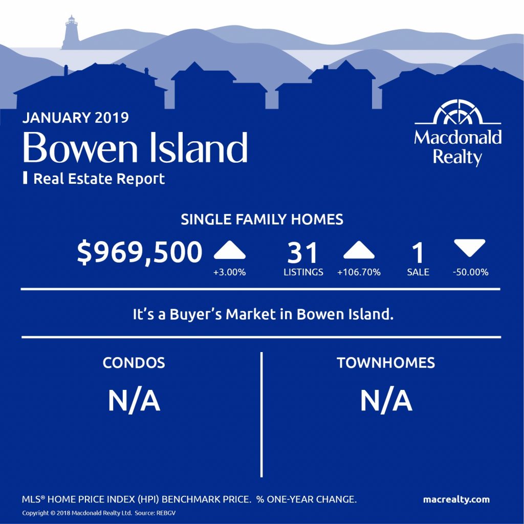 MarketHotSheet_January_2019_BowenIsland