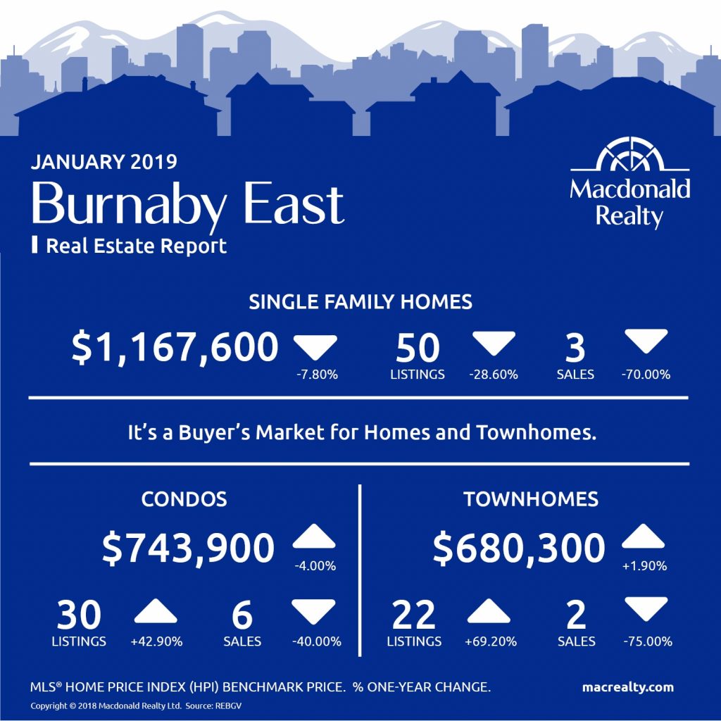 MarketHotSheet_January_2019_BurnabyEast