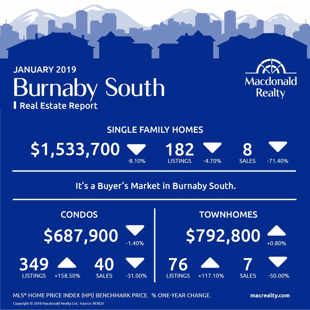 MarketHotSheet_January_2019_BurnabySouth