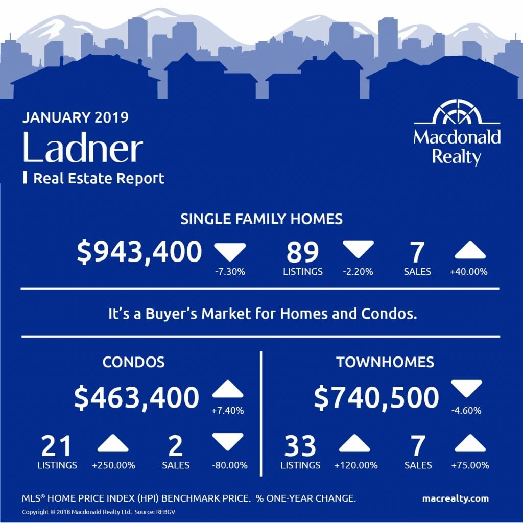 MarketHotSheet_January_2019_Ladner