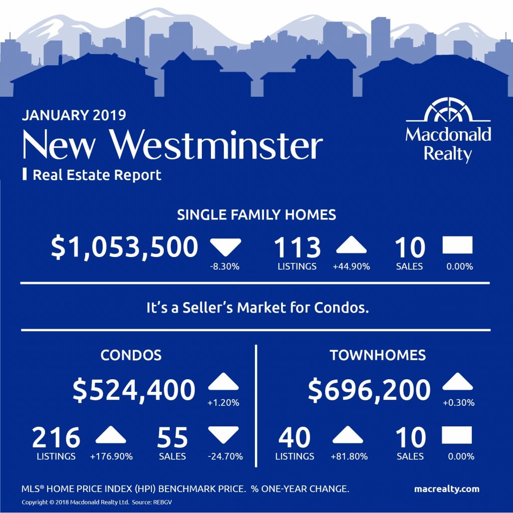 MarketHotSheet_January_2019_NewWestminster