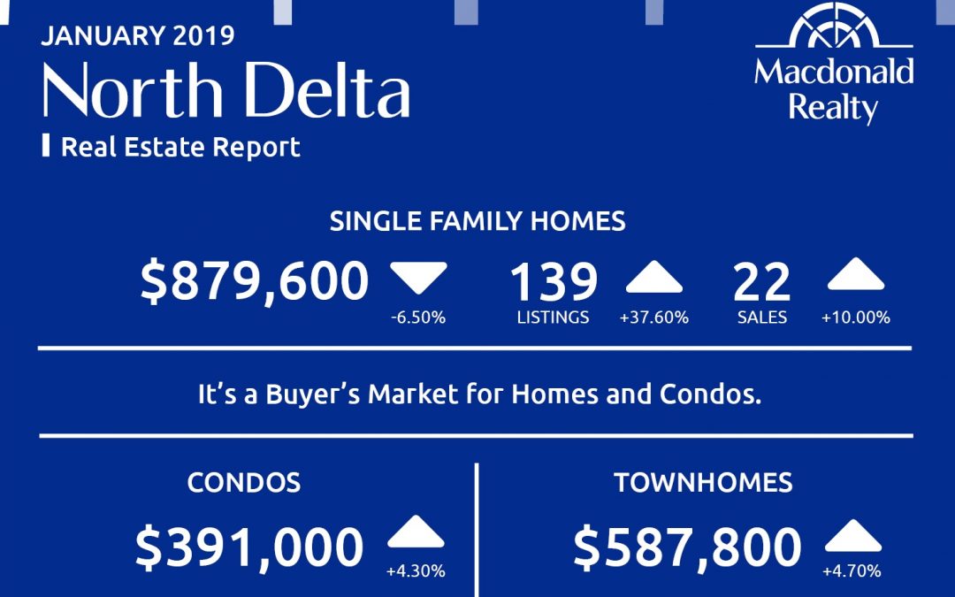 North Delta, Surrey, Langley and Fraser Valley Real Estate Market Statistics – January 2019