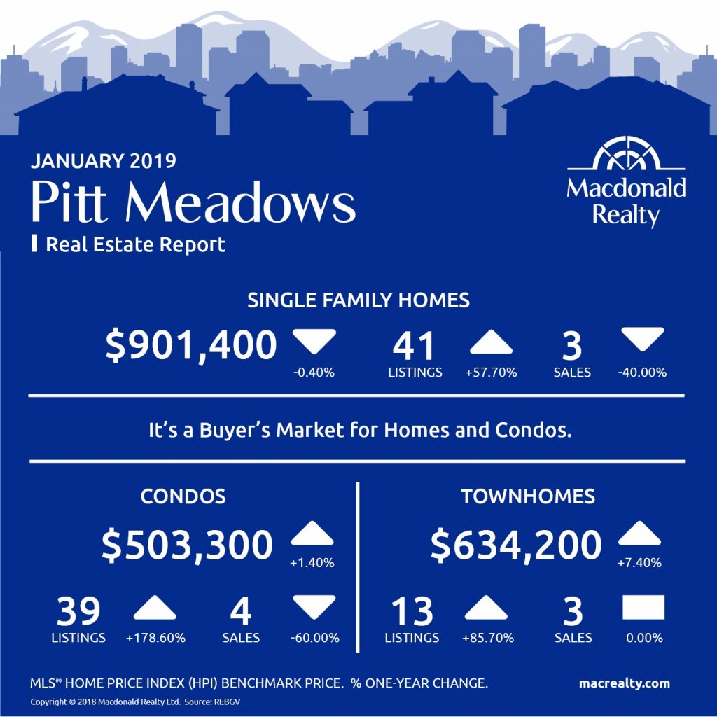 MarketHotSheet_January_2019_PittMeadows