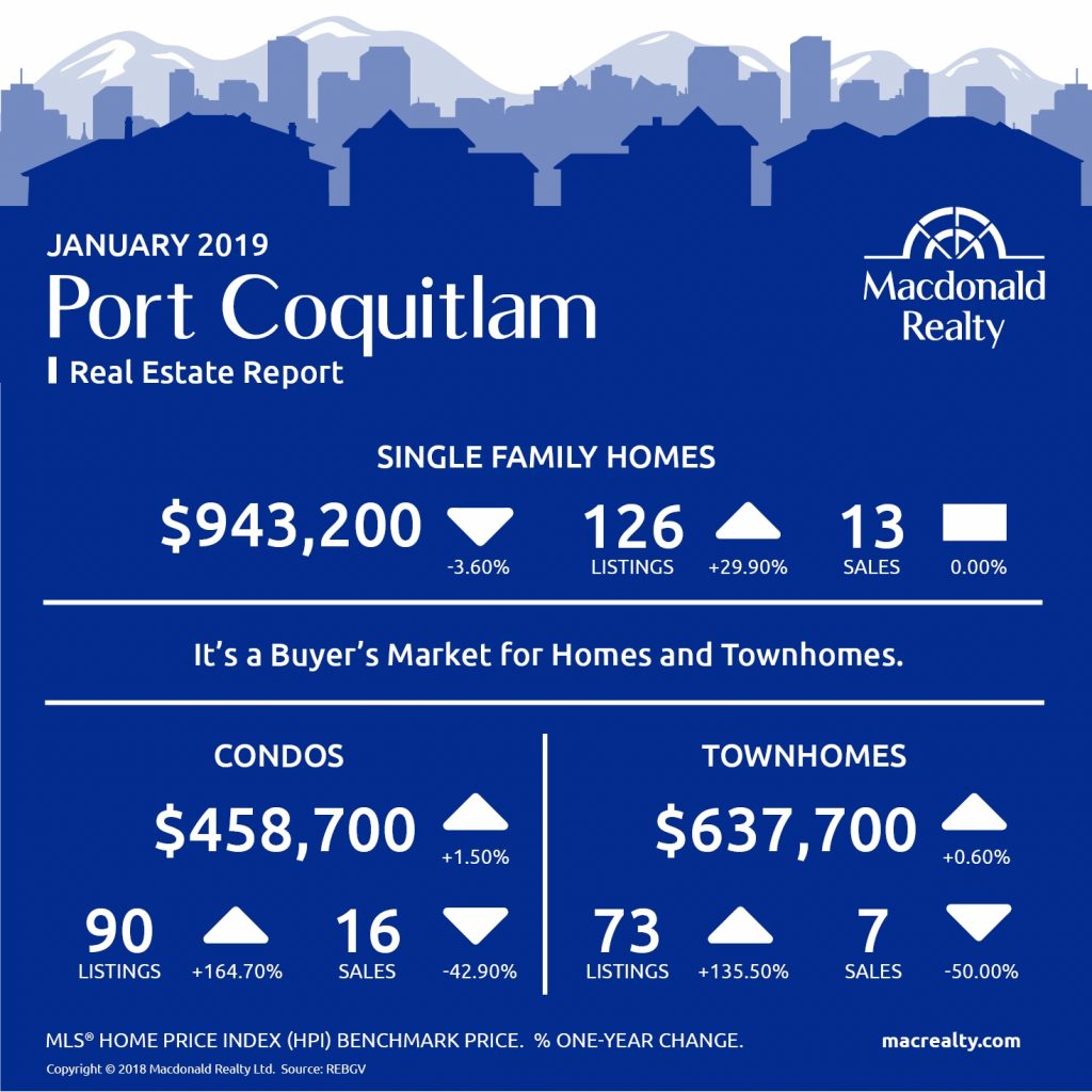 MarketHotSheet_January_2019_PortCoquitlam