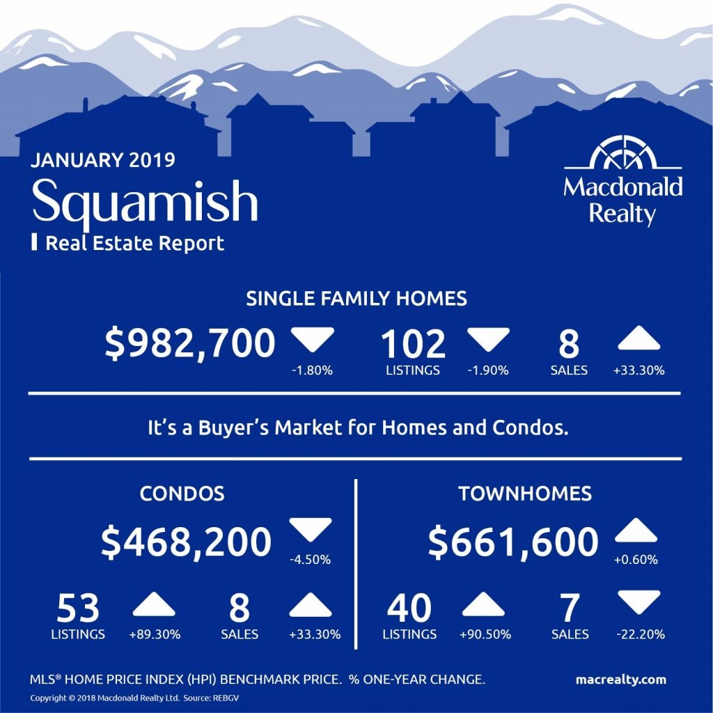 MarketHotSheet_January_2019_Squamish