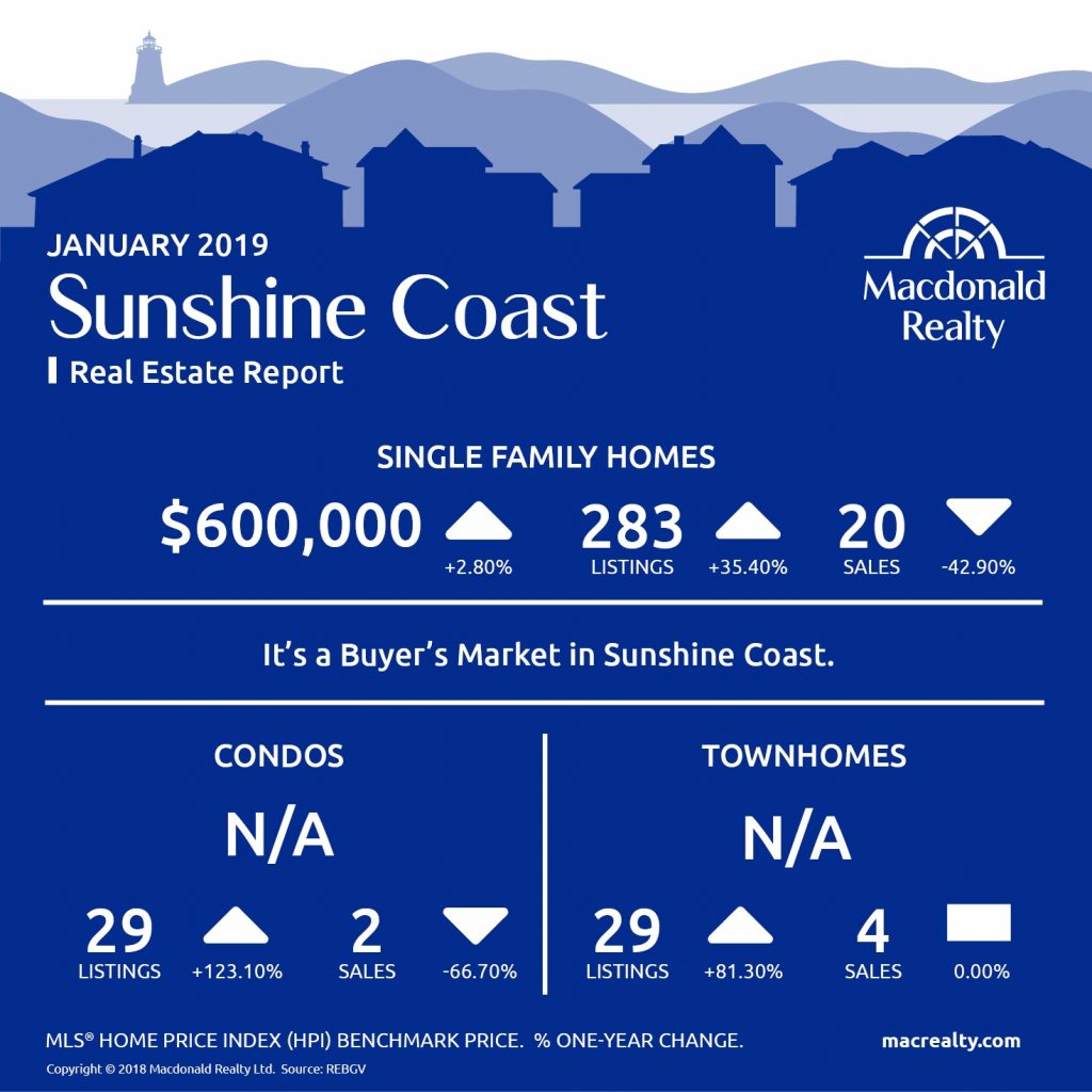 MarketHotSheet_January_2019_SunshineCoast