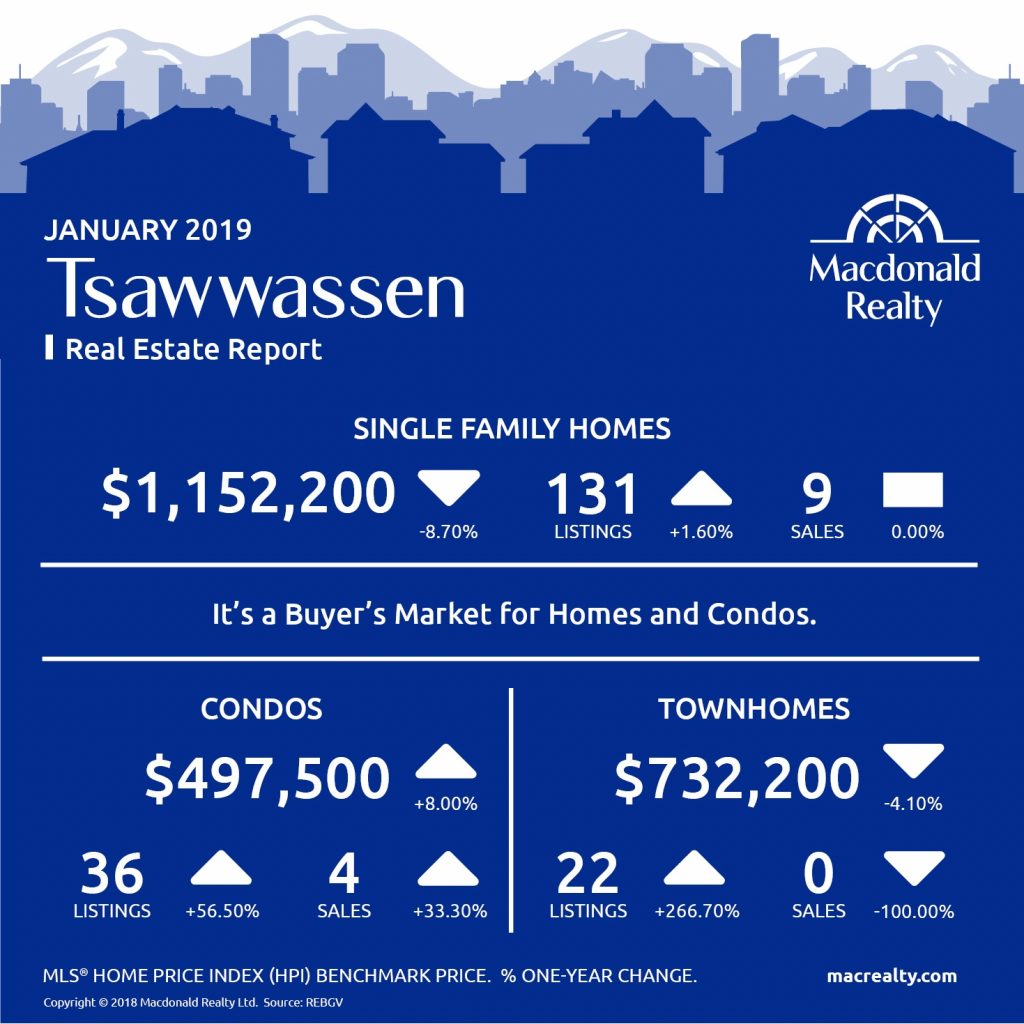 MarketHotSheet_January_2019_Tsawwassen