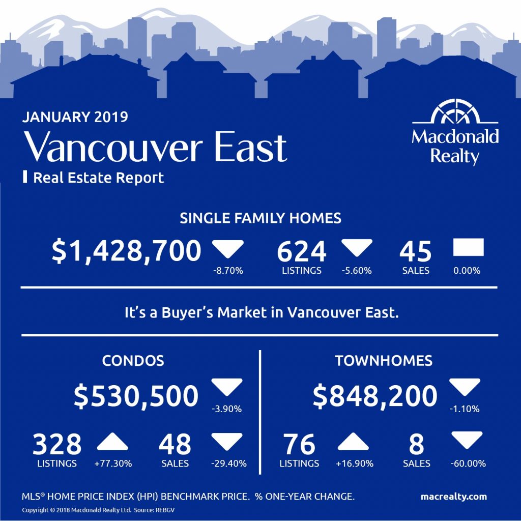 MarketHotSheet_January_2019_VancouverEast