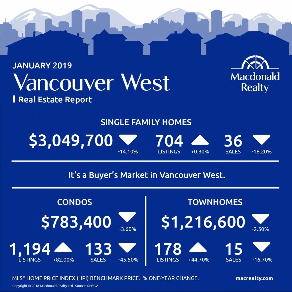 MarketHotSheet_January_2019_VancouverWest