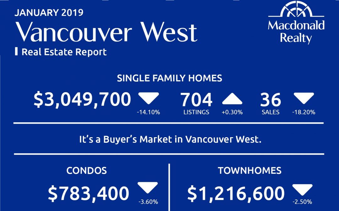 Greater Vancouver Real Estate Market Statistics – January 2019