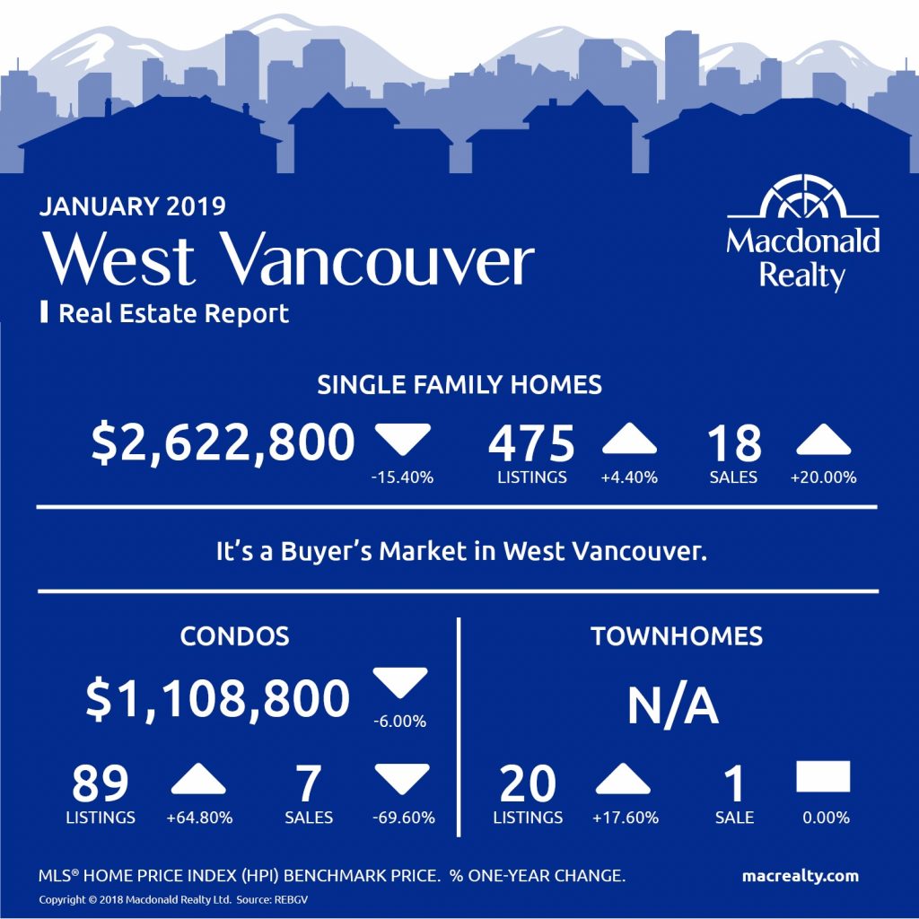 MarketHotSheet_January_2019_WestVancouver