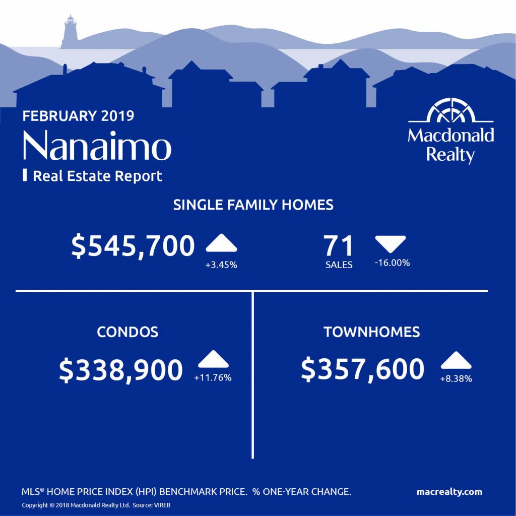 MarketHotSheet_February_2019_Nanaimo