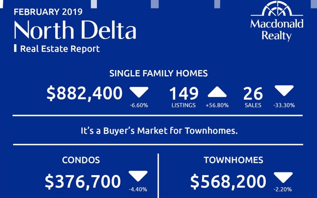 North Delta, Surrey, Langley and Fraser Valley Real Estate Market Statistics – February 2019