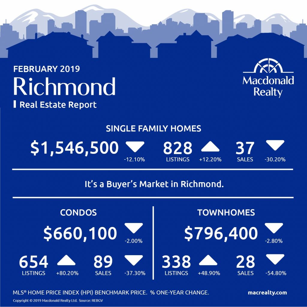 MarketHotSheet_February_2019_Richmond