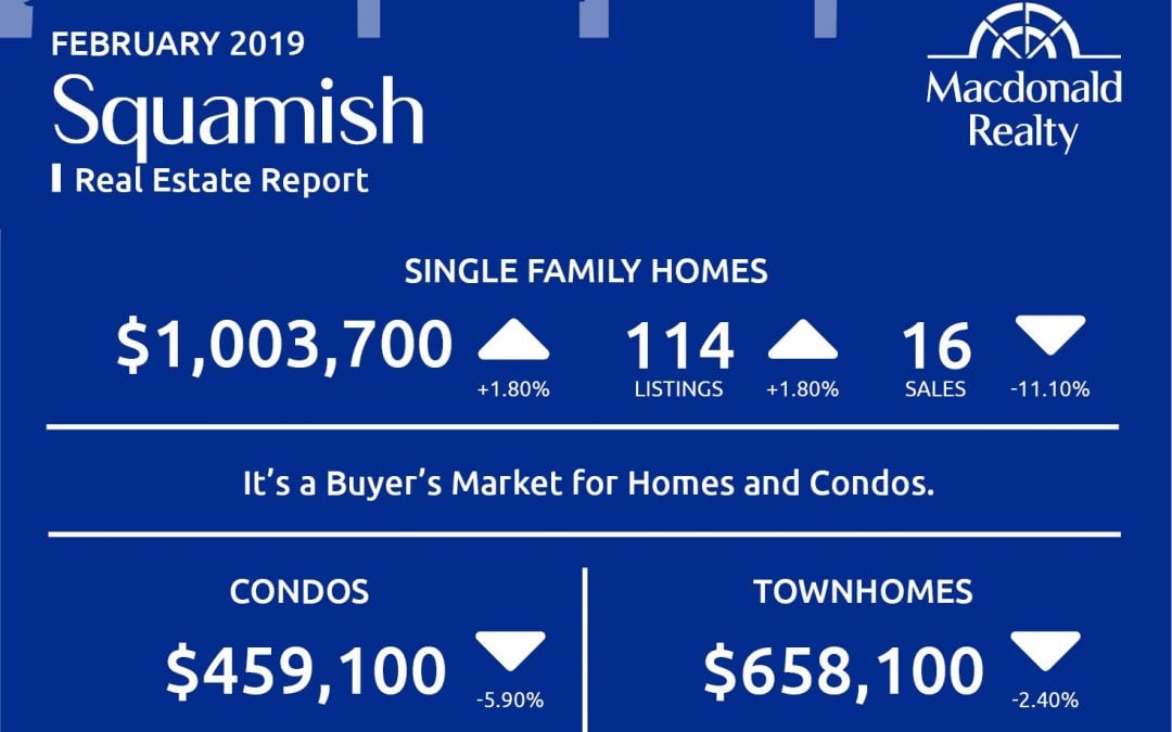 Squamish, Whistler and Sunshine Coast Real Estate Market Statistics – February 2019